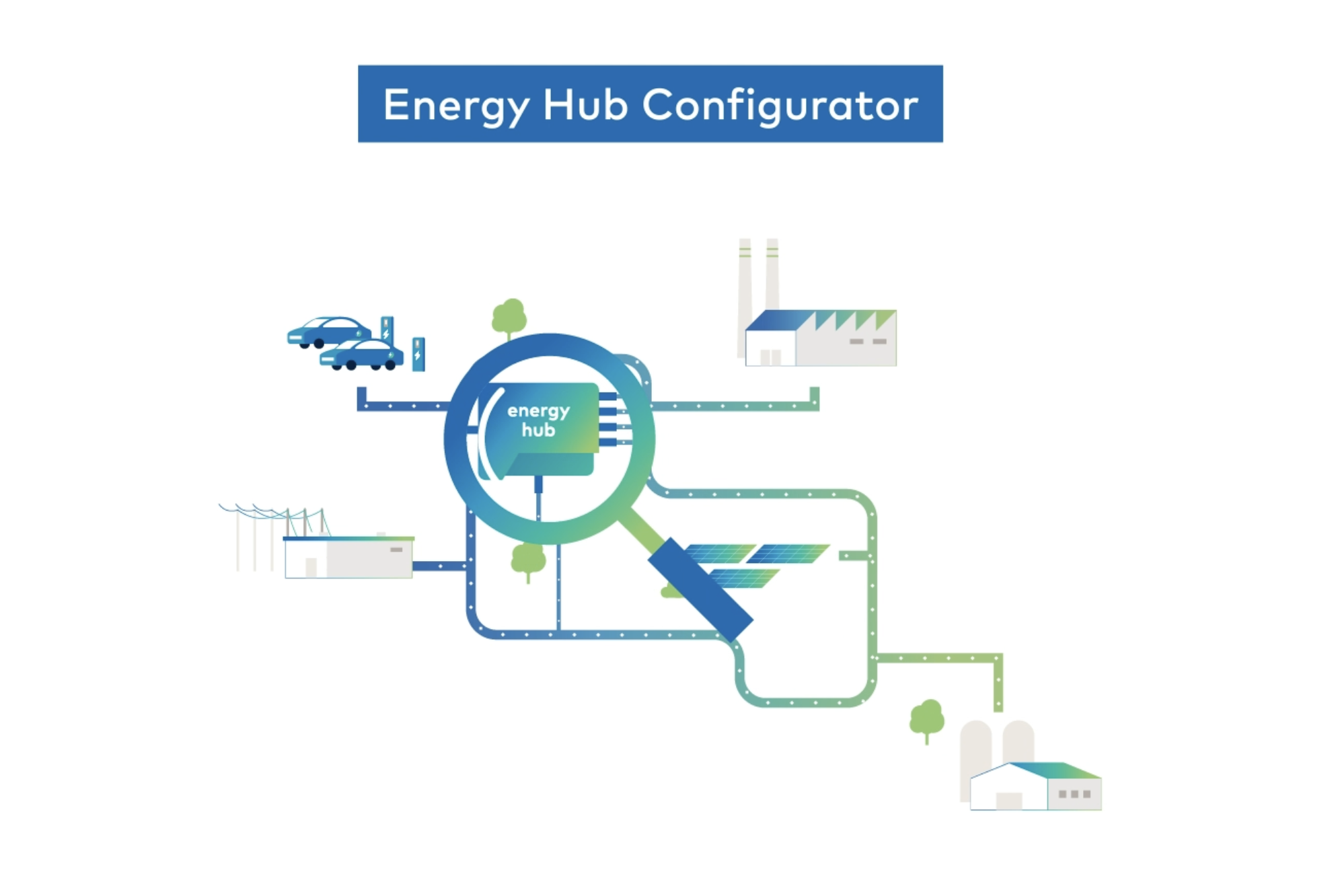 Een visueel overzicht van de verbindingen binnen een energiehub.