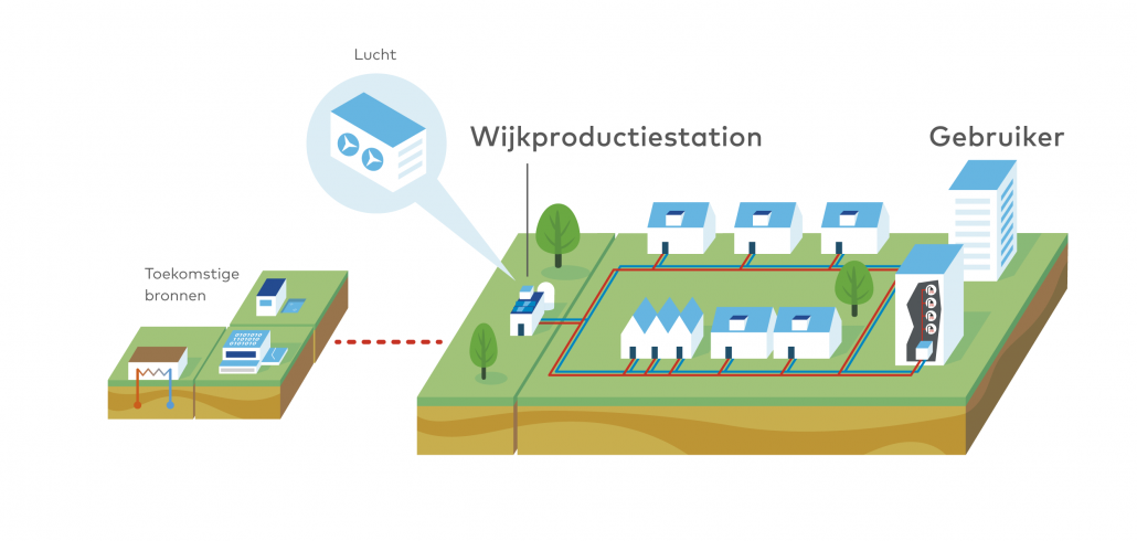 3d tekening van modulair warmtesysteem.