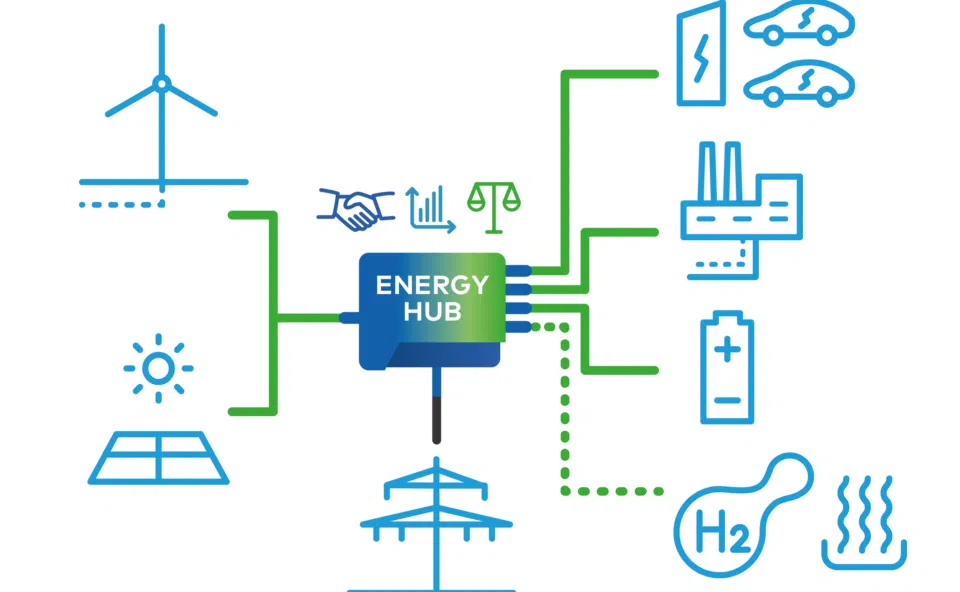 Visuele weergave van een energiehub