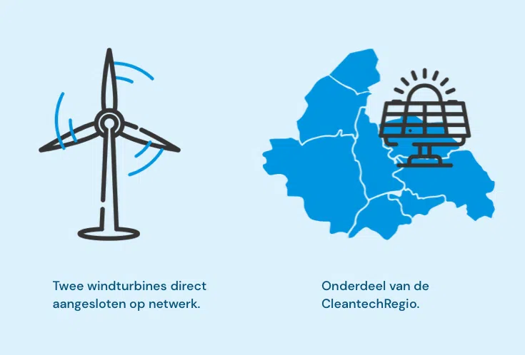 Een duurzaam bedrijvenpark duurzaam doorontwikkelen met energiehubs