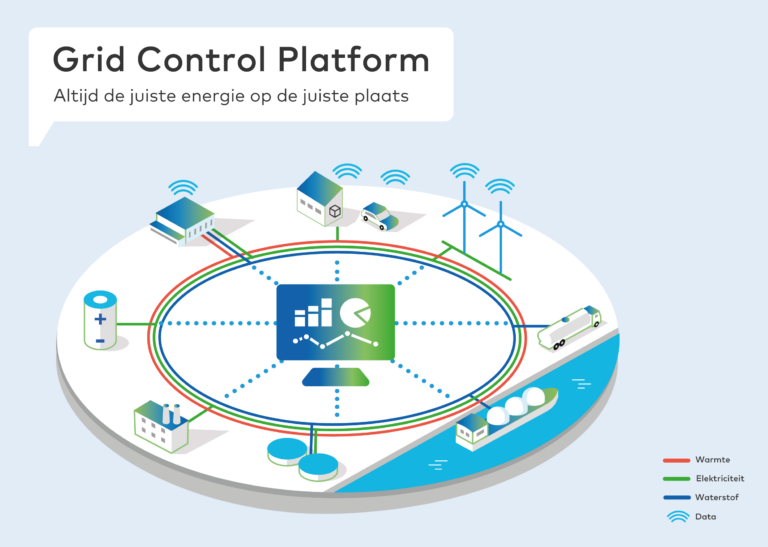 3D illustratie van grid control platform Firan.