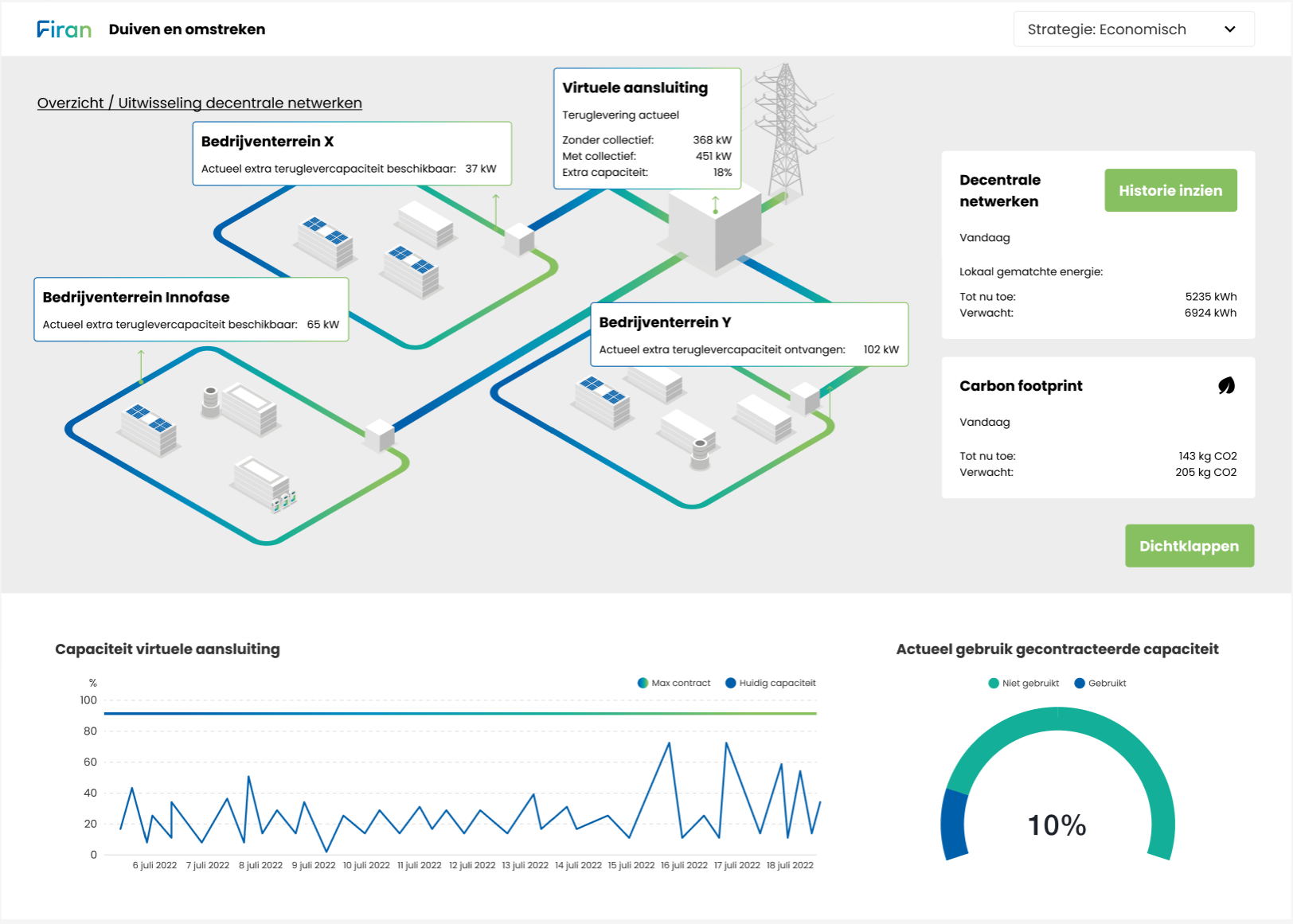 Energiehub Innofase 4