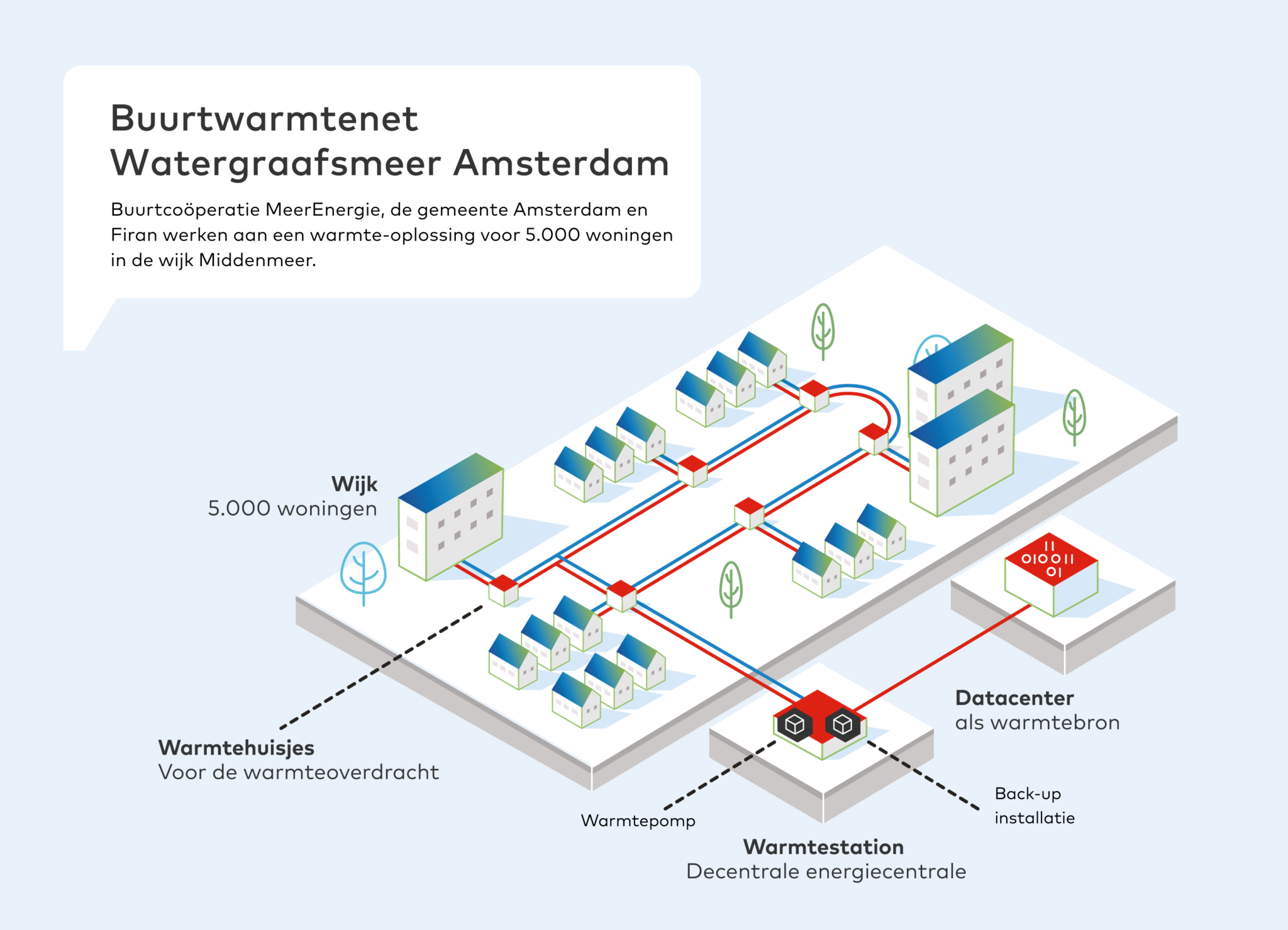 Illustratie Warmte_Buurtwarmtenet-Watergraafsmeer-Amsterdam.