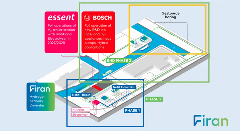 Firan waterstofnetwerk Deventer
