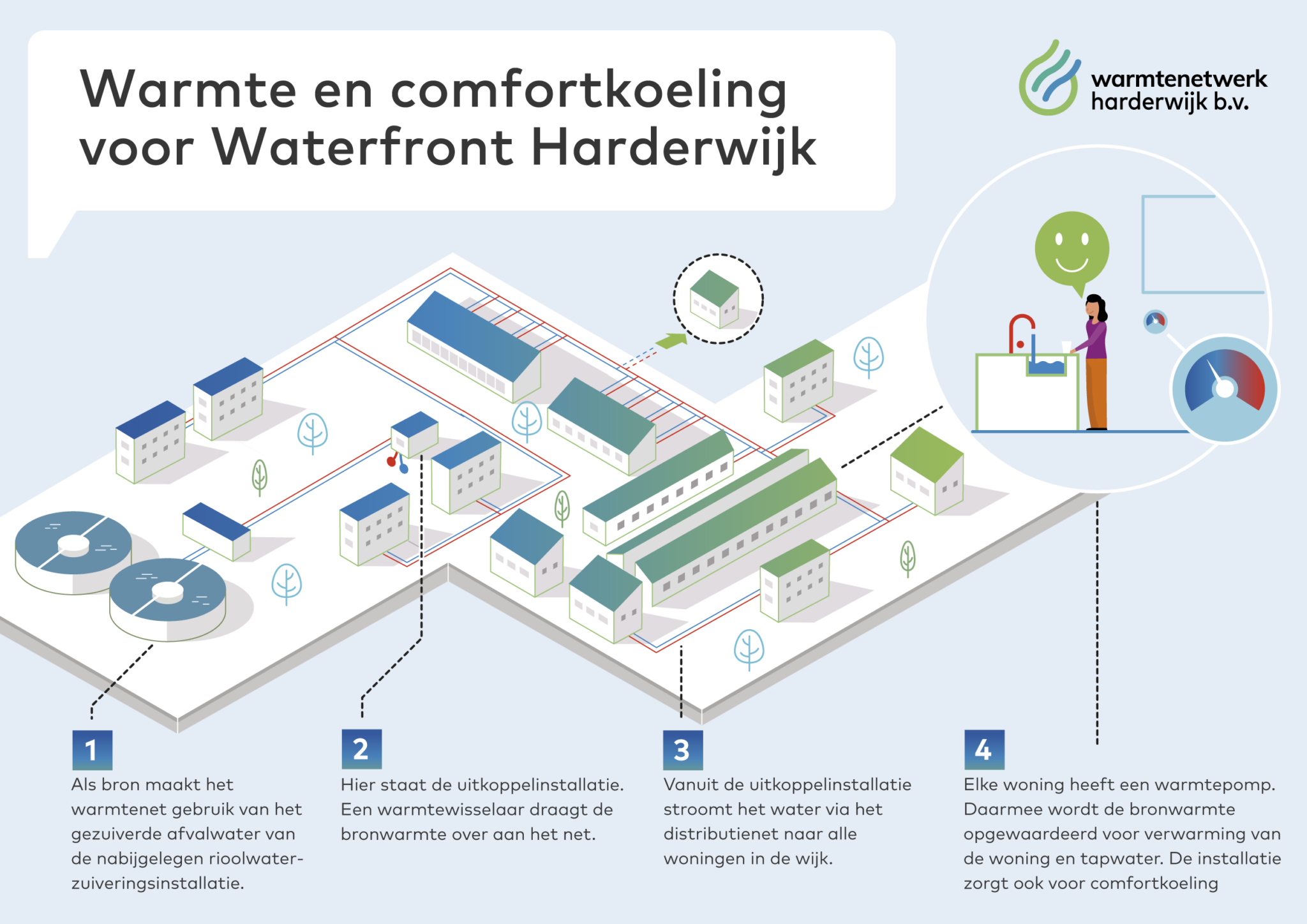 Illustratie van comfortkoeling voor warmtefront in Harwerkwijk van Firan.