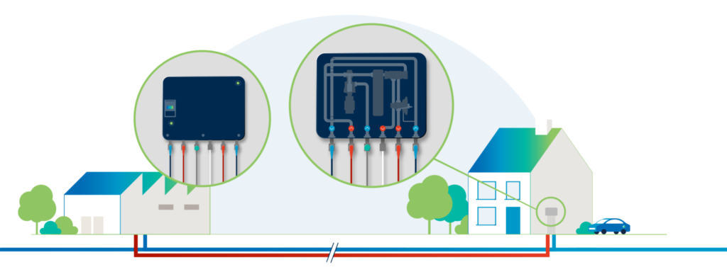 Illustratie van Firan warmte-afleverset.