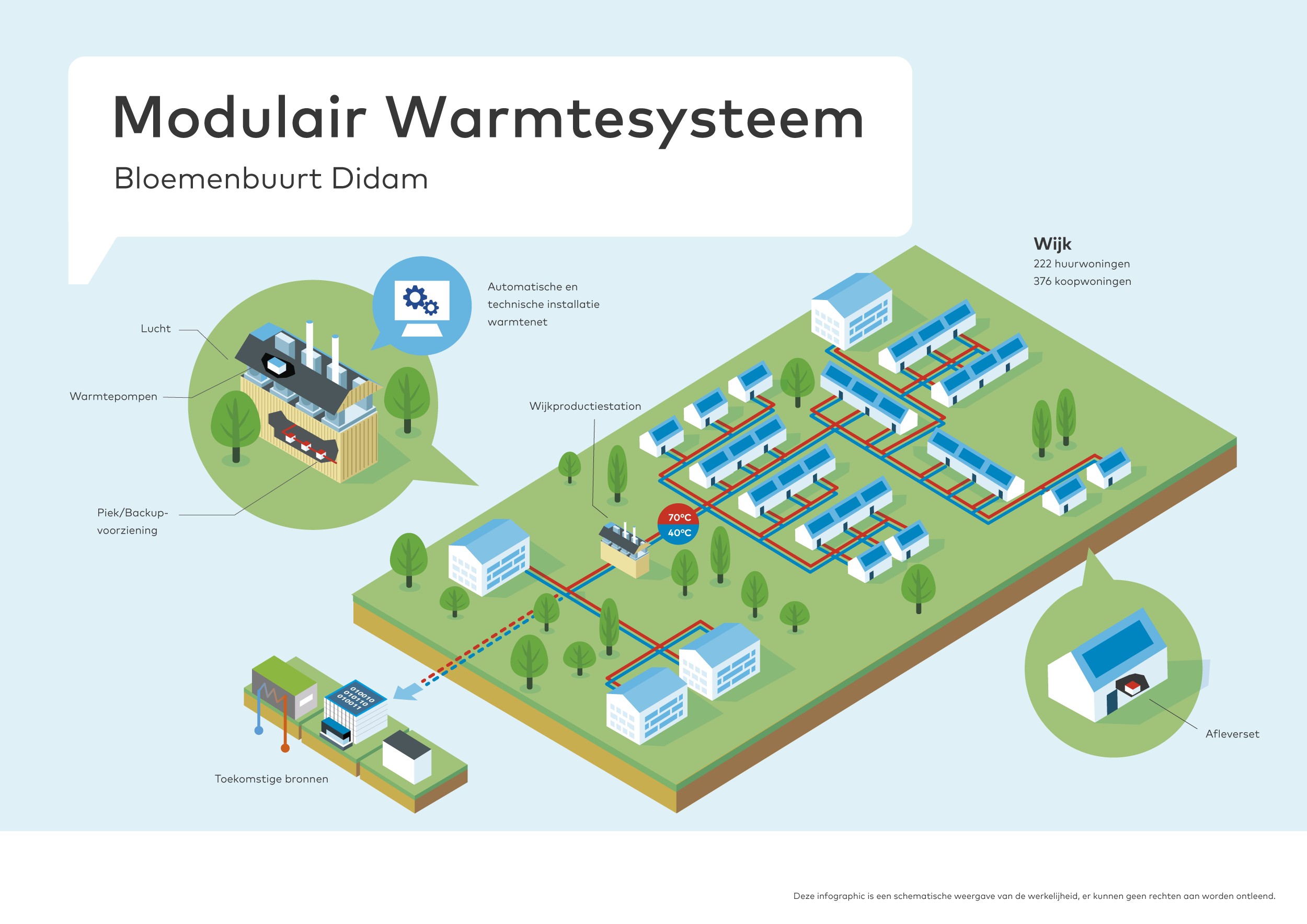 Illustratie collectief warmtenet Didam.