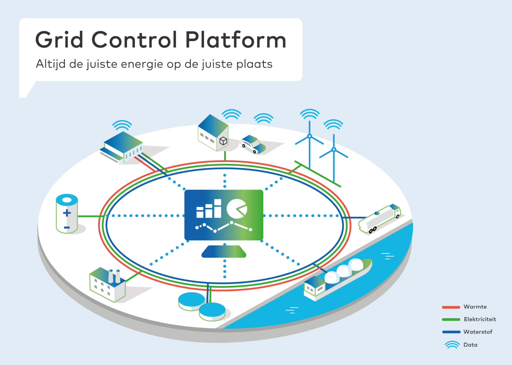 3D weergave van Grid control platform Firan.