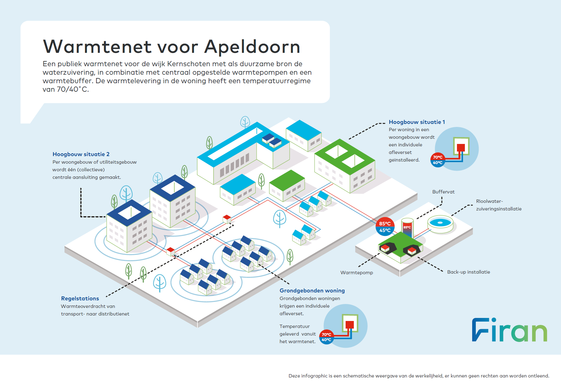 Illustratie van de situatie met een warmtenet in de wijk Kernschoten.