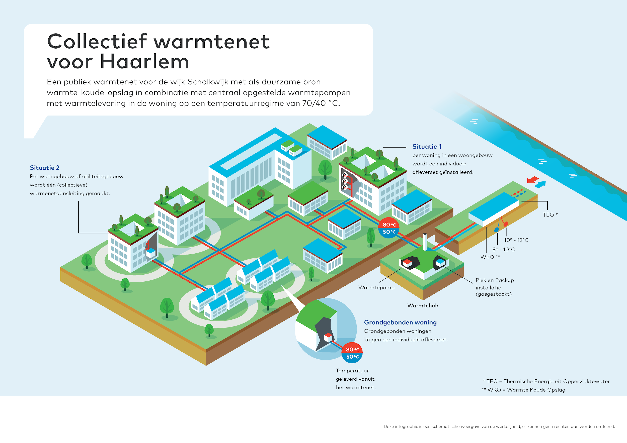 Illustratie van infographic collectief warmtenet voor Haarlem aangegeven met verschillende situaties gemaakt door Firan.