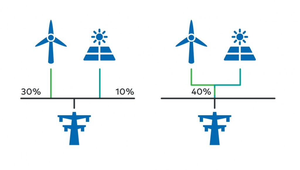 tekening van cable-pooling