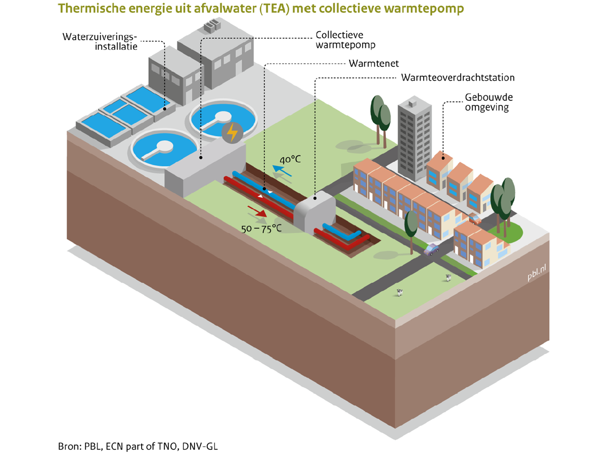 3D foto van aquathermie gebruik in wijk Elderveld-Noord in Arnhem.