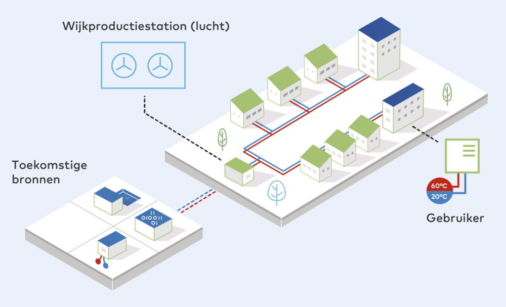 modulaire aanpak gevisualiseerd doormiddel van 3D illustratie.